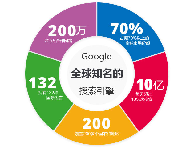 珠海外贸网站推广,珠海外贸公司网站推广,谷歌搜索排名优化技巧