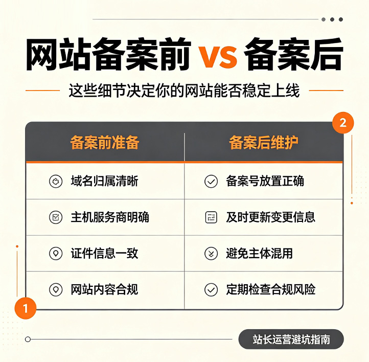 独立站搭建